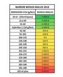 Bonus-Malus  MARIGNANE Assurances auto et moto